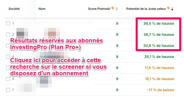 Actions FR piotroski