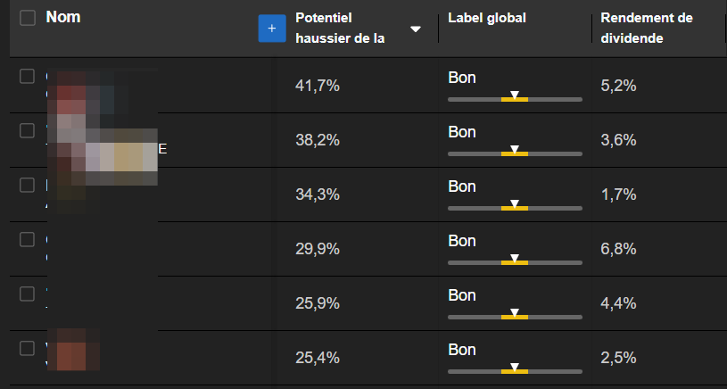 Meilleures actions CAC 40