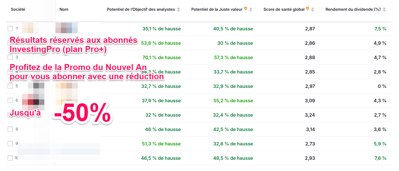 Actions FR à haut potentiel