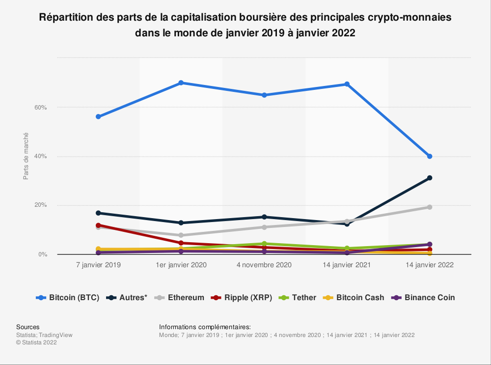 Crypto