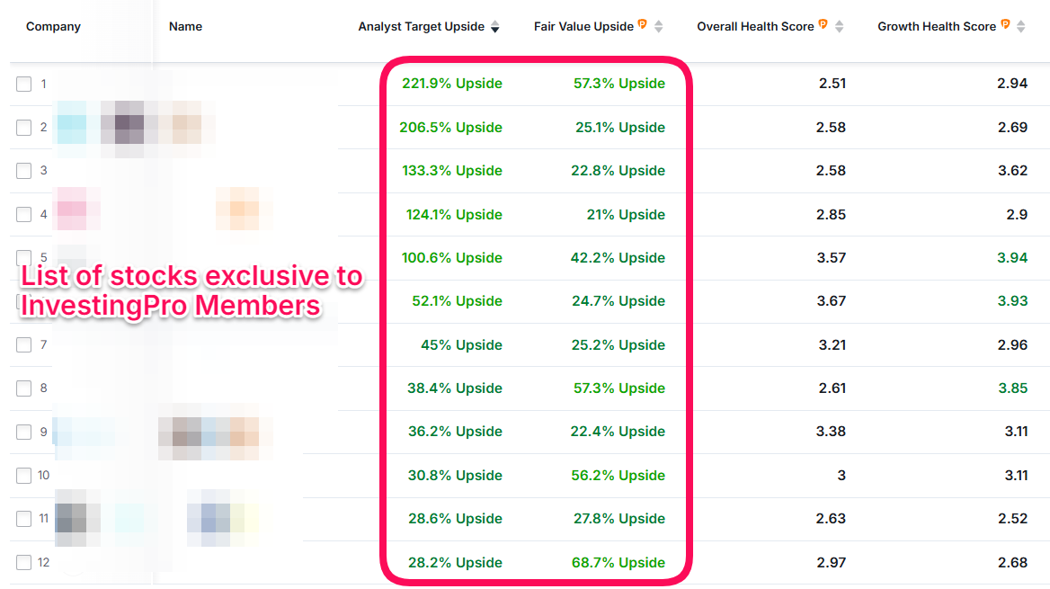 Refined List of Small Cap Stocks