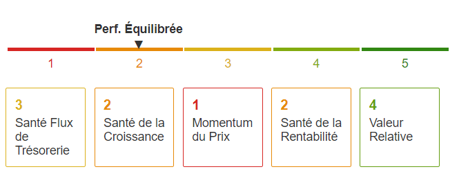 Santé Worldline