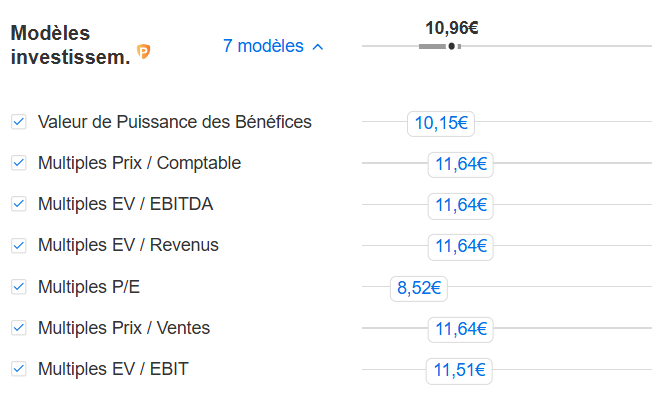 Modèles de valorisation Worldline