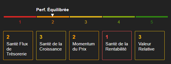 Santé SocGen