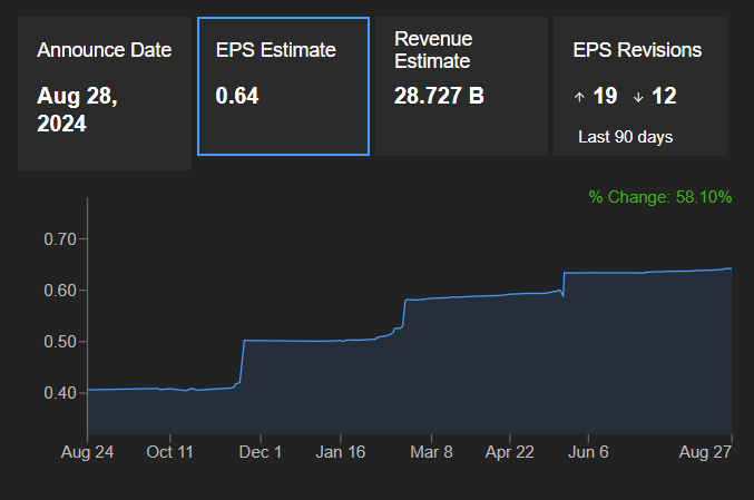 Earnings