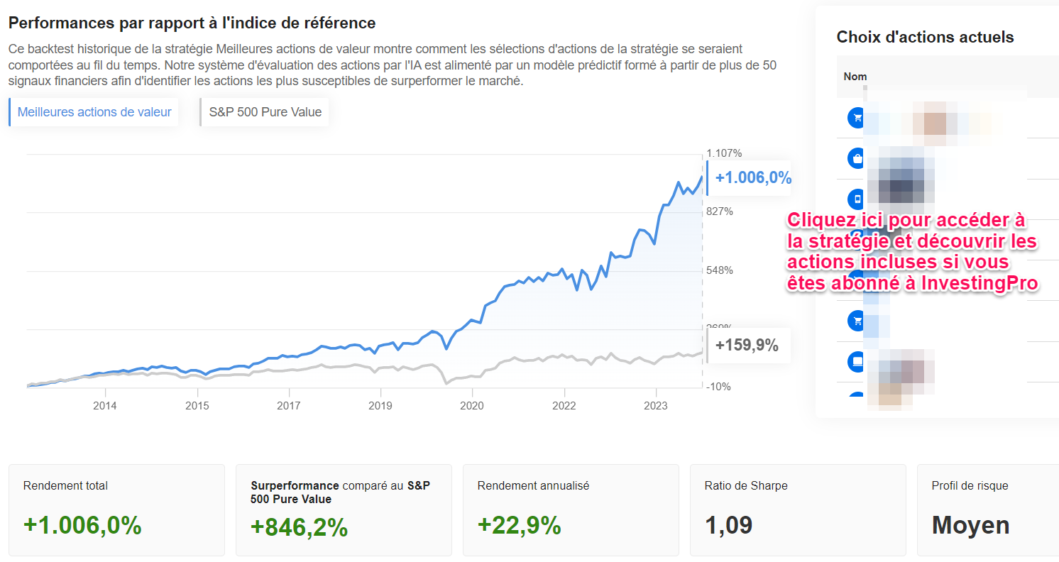 Stratégie ProPicks IA Meilleures Actions de Valeur