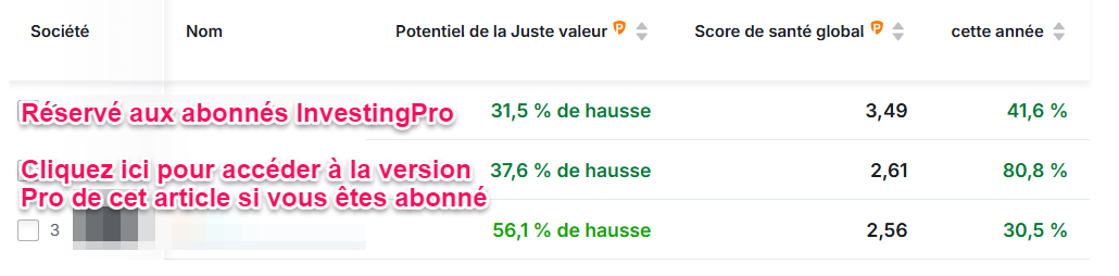 Actions FR haut potentiel