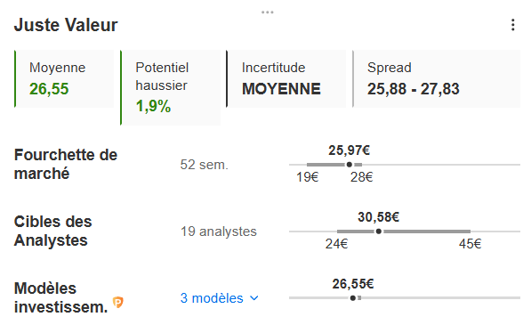 Objectifs SocGen