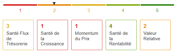 Score de santé Kering