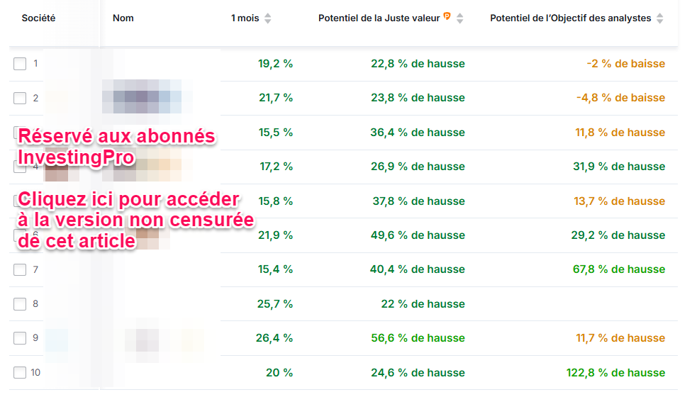 Actions FR en hausse