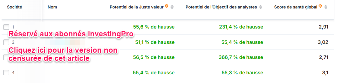 Actions FR à haut potentiel