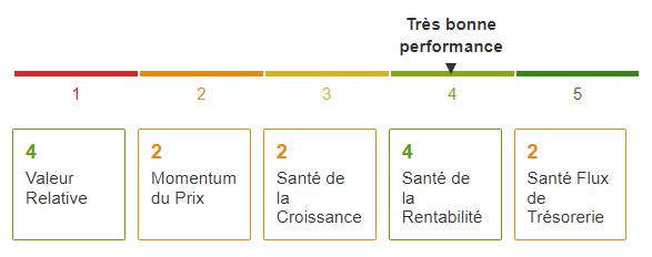 santé Stellantis