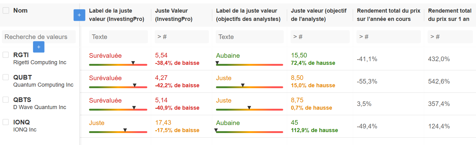 Actions d’informatique quantique
