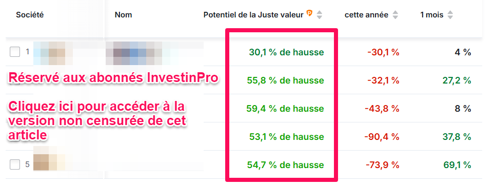 Actions FR en rebond