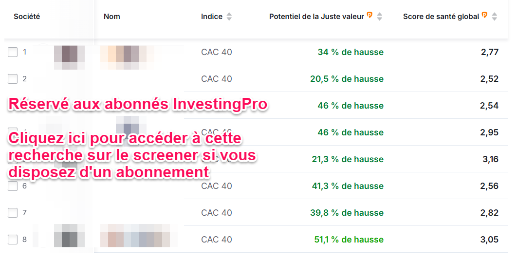 Meilleures actions CAC 40