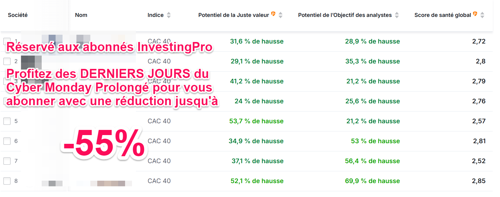 Meilleures actions CAC 40