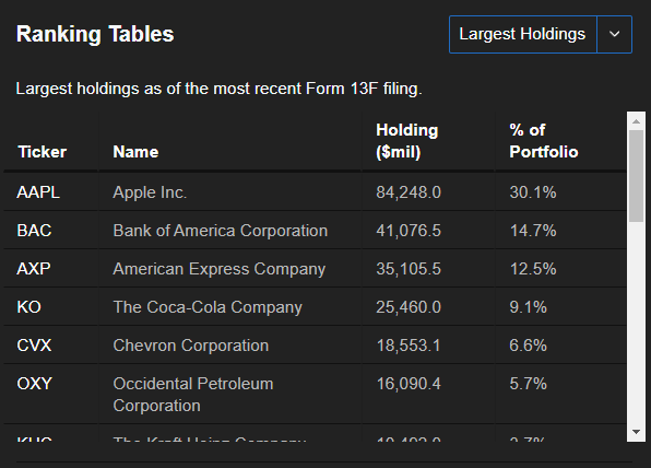 Ventes Dalio