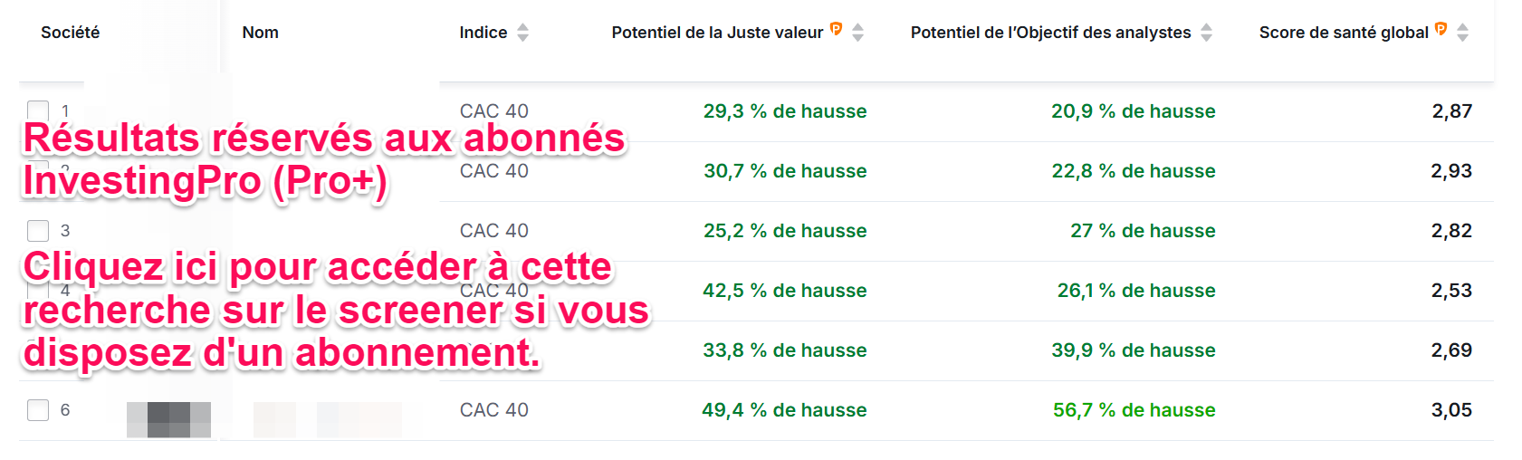 Meilleures actions CAC 40