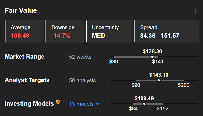 Fair Value