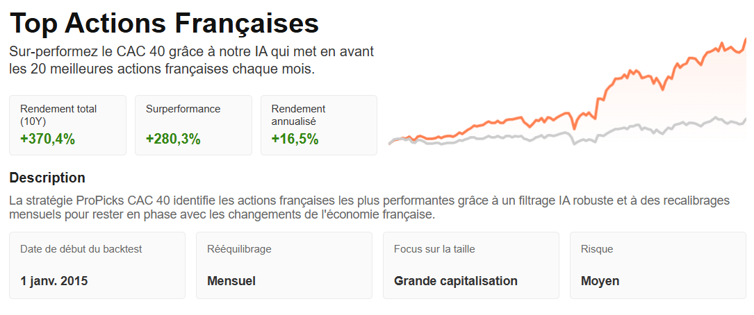 Top Actions Françaises