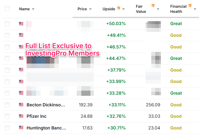 List of Undervalued Stocks