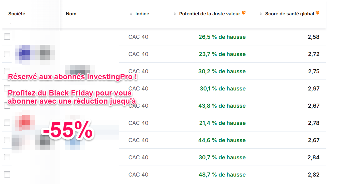 Meilleures actions CAC 40