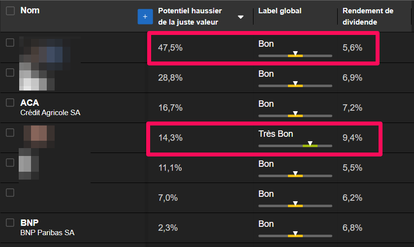 Meilleures actions à dividende CAC 40