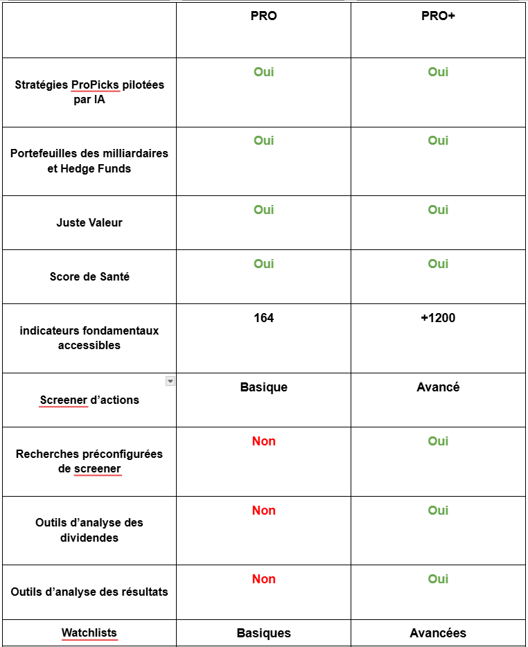 Comparaison Pro et Pro+