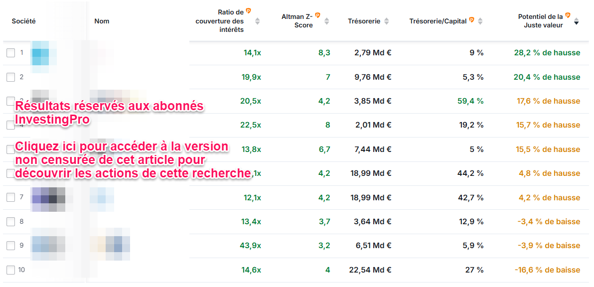 Actions FR de qualité