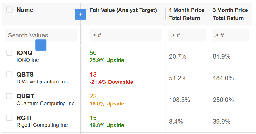 Quantum Computing Stocks