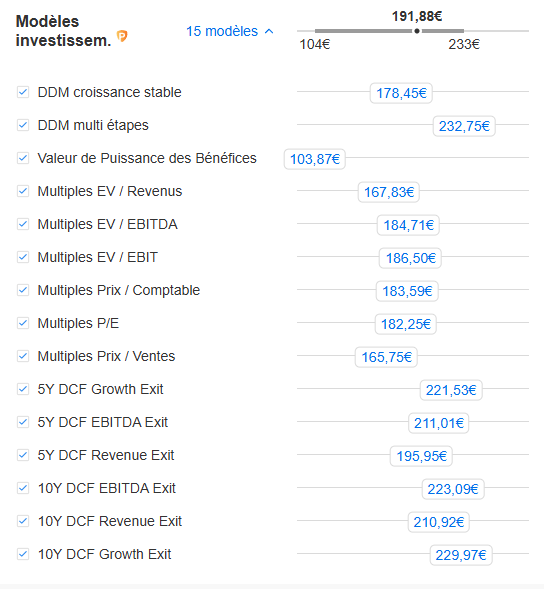 Juste Valeur CapGemini