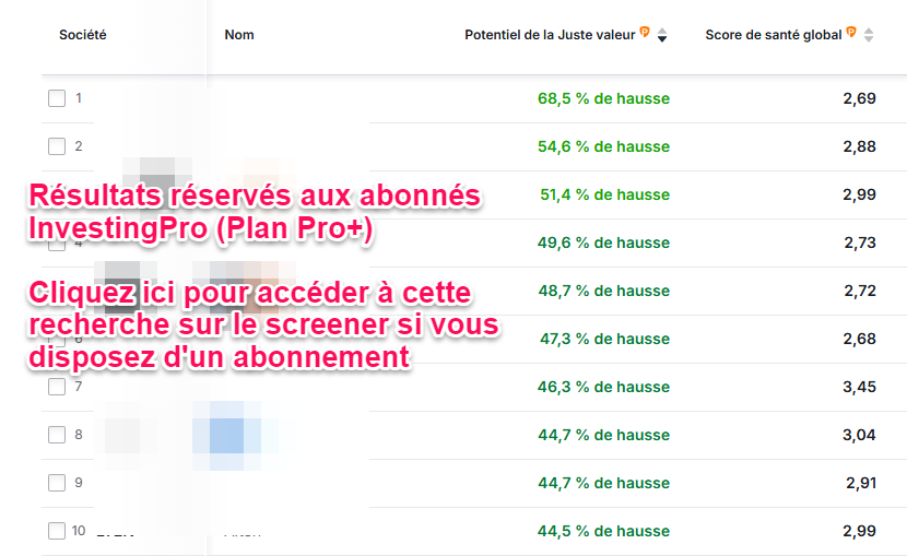 Actions FR à haut potentiel
