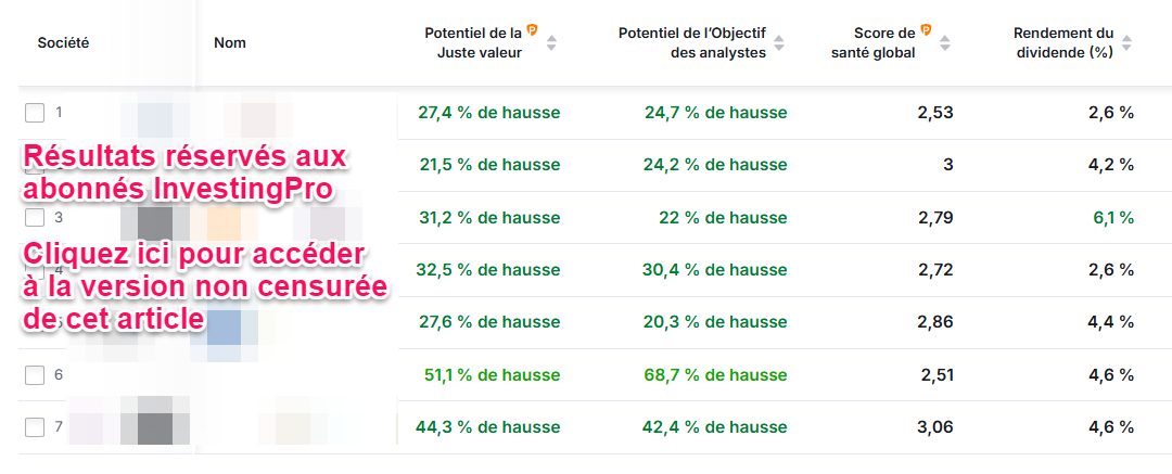 Meilleures actiosn CAC 40 pour mai