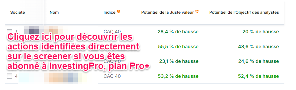 Meilleures actions du CAC 40