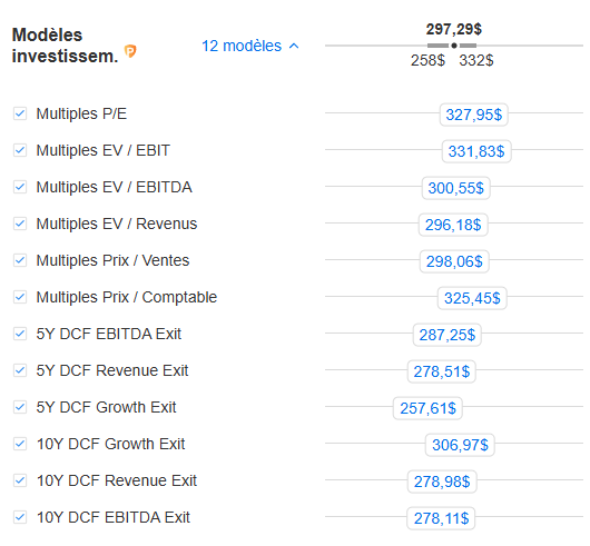 Juste Valeur InvestingPro