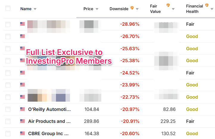 Overvalued Stock List