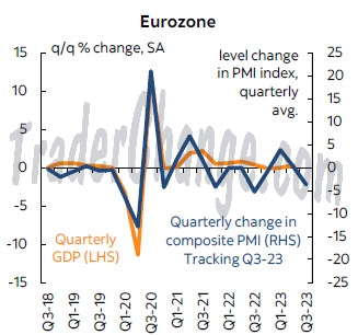 Zone Euro ; Indices PMI & PIB