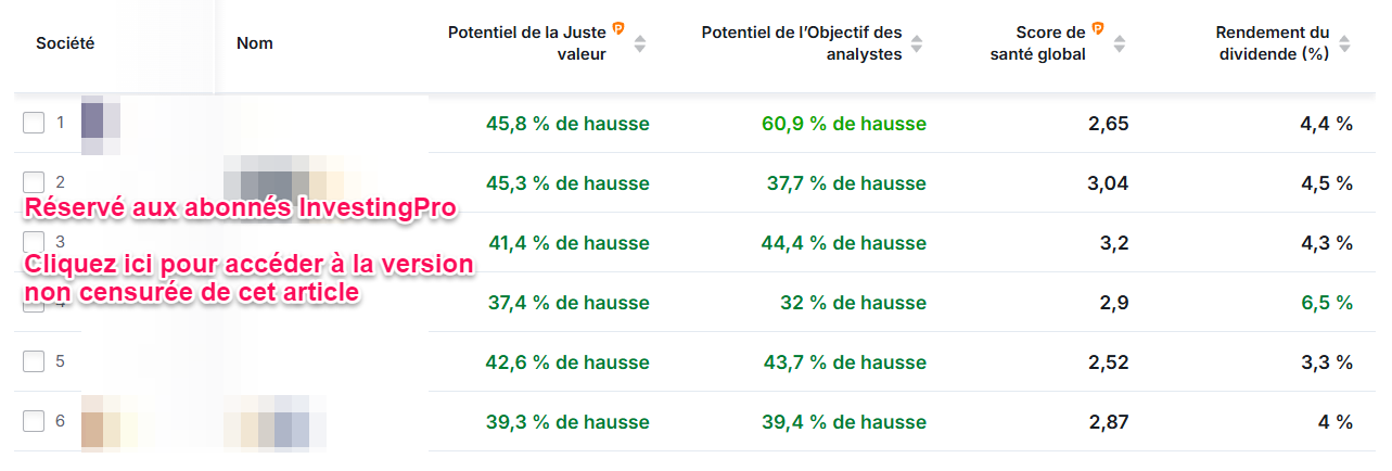 Actions françaises à haut potentiel