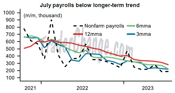 Créations d'emplois aux USA