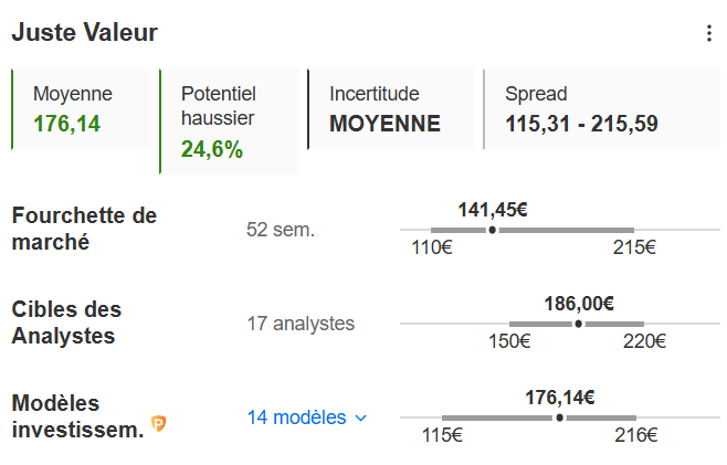 Objectifs Capgemini