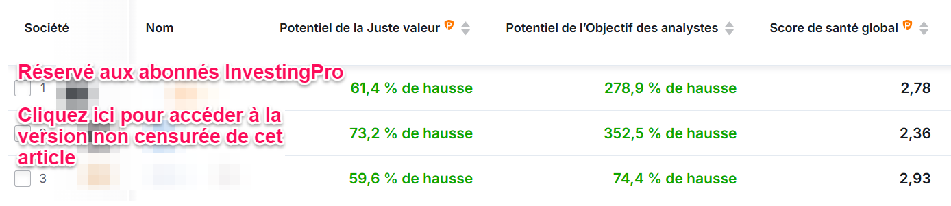 Actions FR haut potentiel