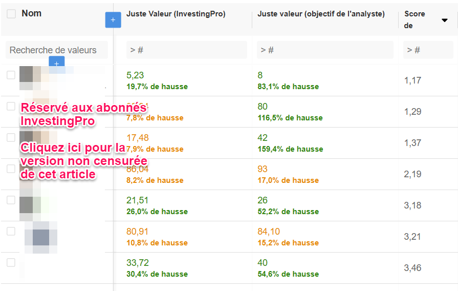 Meilleures actions Cathie Wood Ark Invest