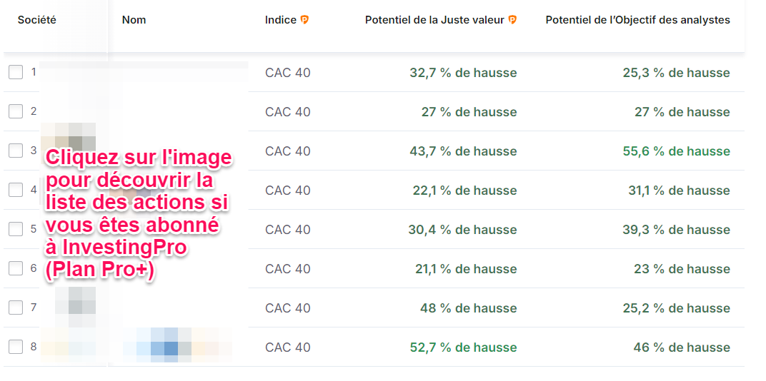 Meilleures actions CAC 40