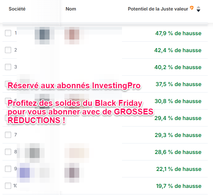 Meilleures actiosn CAC 40 selon la Juste Valeur