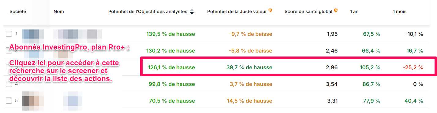 Actions FR à haut potentiel