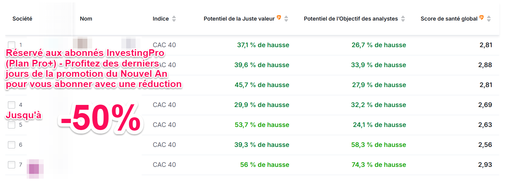 Meilleures actions CAC 40