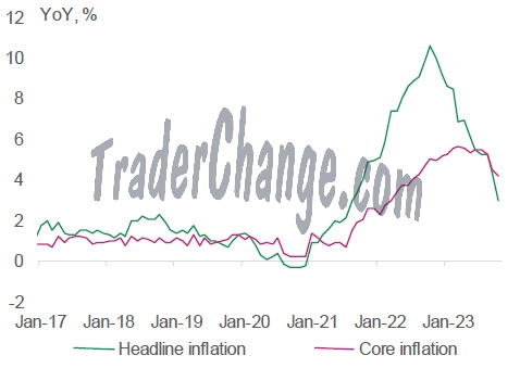 Inflation en Zone Euro