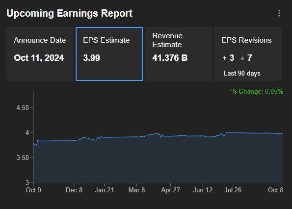 Prévisions résultats JPM