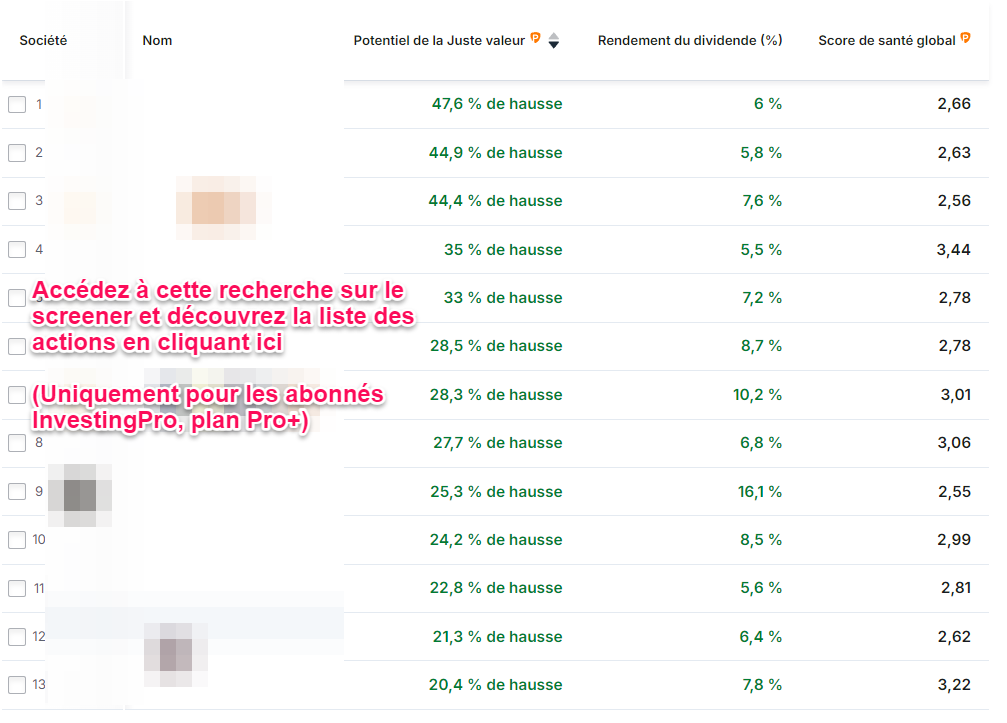 Meilleures actions françaises à dividendes