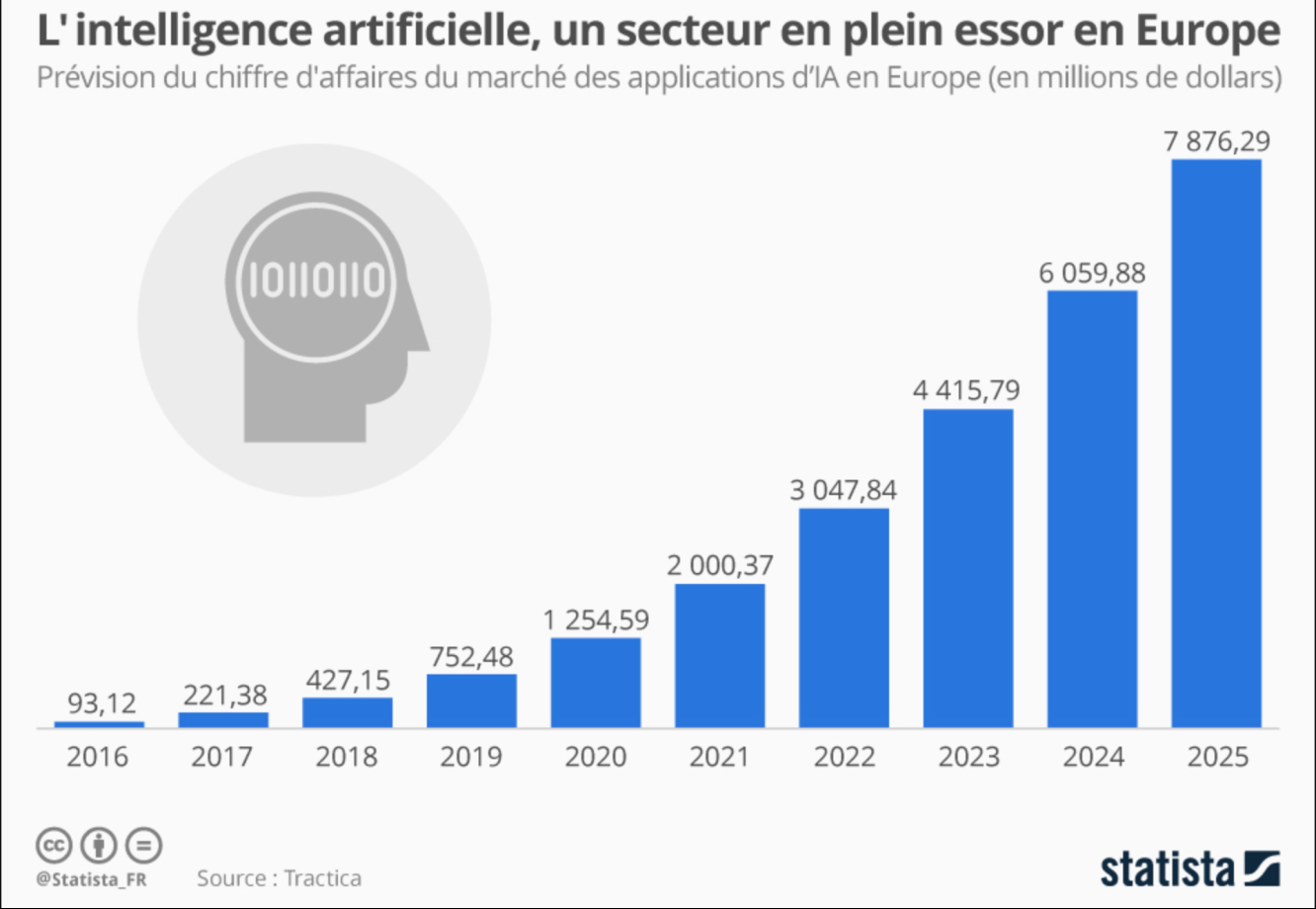 Statista 2